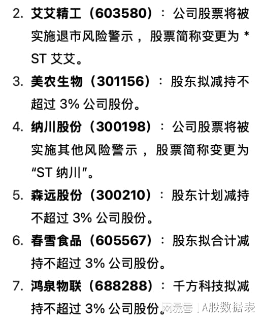 股票配资公司平台 暴雷了！4月29日上市公司发布重大利好利空消息，多家被ST